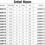 Intel Xeon E5-2620 V3 E5-2630 V3 E5-2640 V3 E5-2650 V3 E5-2670 V3 E5-2680 V3 CPU