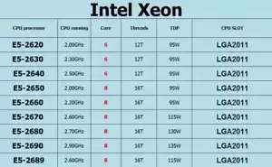 Intel Xeon E5-2620 E5-2630 E5-2640 E5-2650 E5-2670 E5-2680 E5-2690 E5-2689 CPU