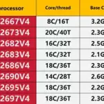 Intel Xeon E5-2667V4 2673V4 2682V4 2683V4 2686V4 2690V4 2695V4 2697V4 CPU
