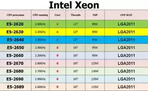 Intel Xeon E5-2620 E5-2630 E5-2640 E5-2650 E5-2670 E5-2680 E5-2690 E5-2689 CPU