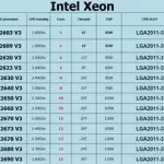 Intel Xeon E5-2620 V3 E5-2630 V3 E5-2640 V3 E5-2650 V3 E5-2670 V3 E5-2680 V3 CPU