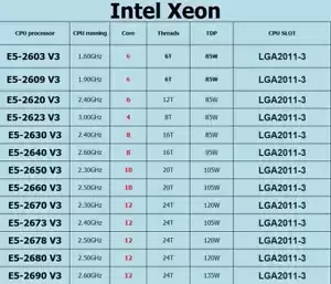 Intel Xeon E5-2620 V3 E5-2630 V3 E5-2640 V3 E5-2650 V3 E5-2670 V3 E5-2680 V3 CPU