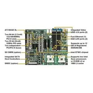 Tyan S2735G3NR-8M Dual Xeon socket 604 motherboard, Intel E7501 server chipset,